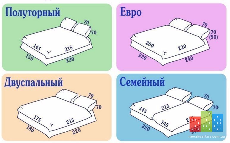 Стандартные размеры двуспальной кровати.jpg