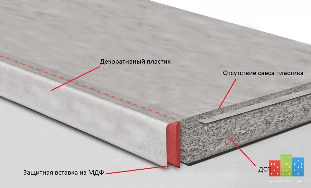 усовершенствование качества столешницы Люксформ.jpg