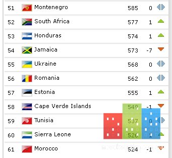 fifa_ranking(1).jpg