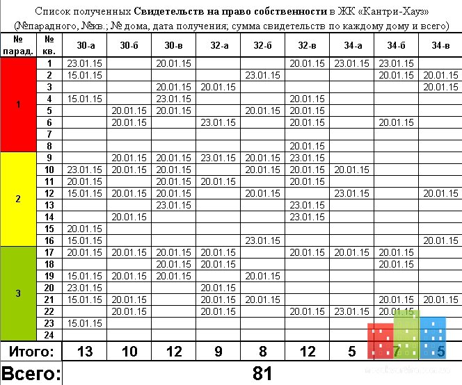 Список свидетельств.jpg