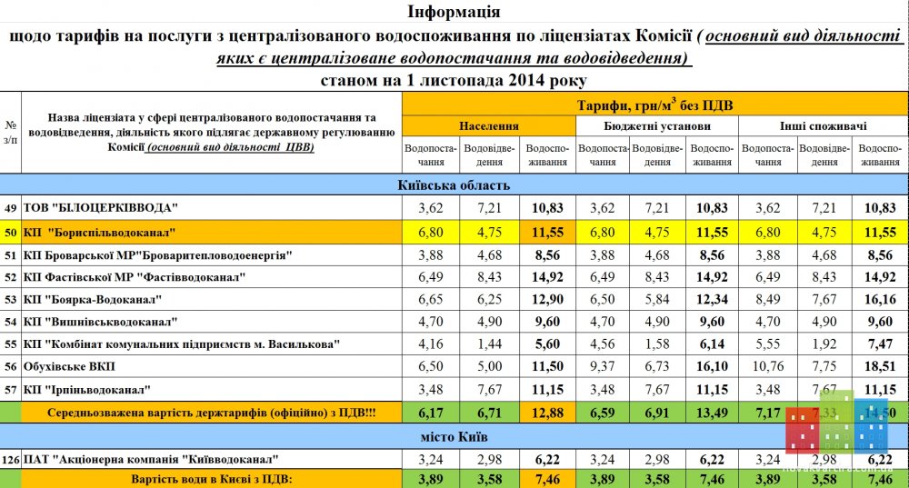 Тариф на воду Киевобласть.jpg