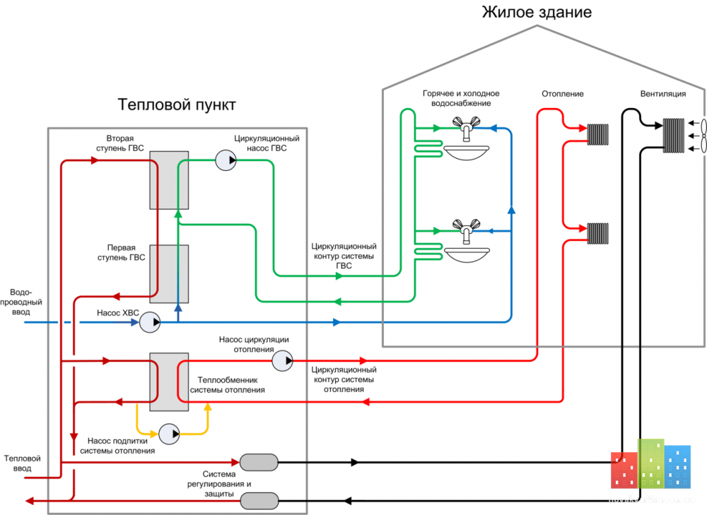 1280px-Принципиальная_схема_теплового_пункта.png