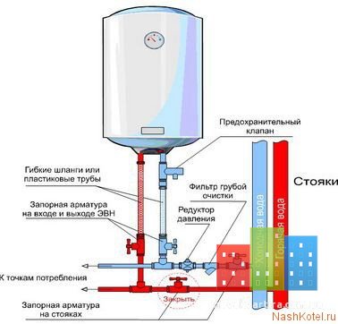 Boiler-shema-podklucheniya1.jpg