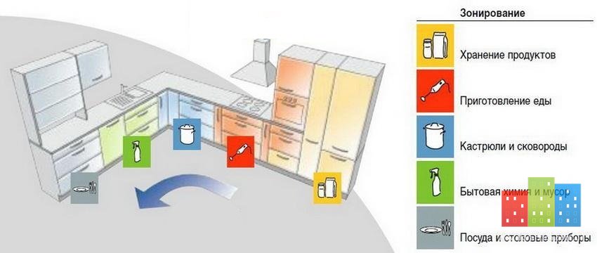 зонирование кухонной мебели правильно.jpg