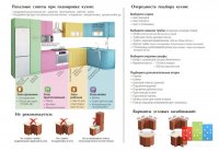 Очередность подбора кухни.jpg